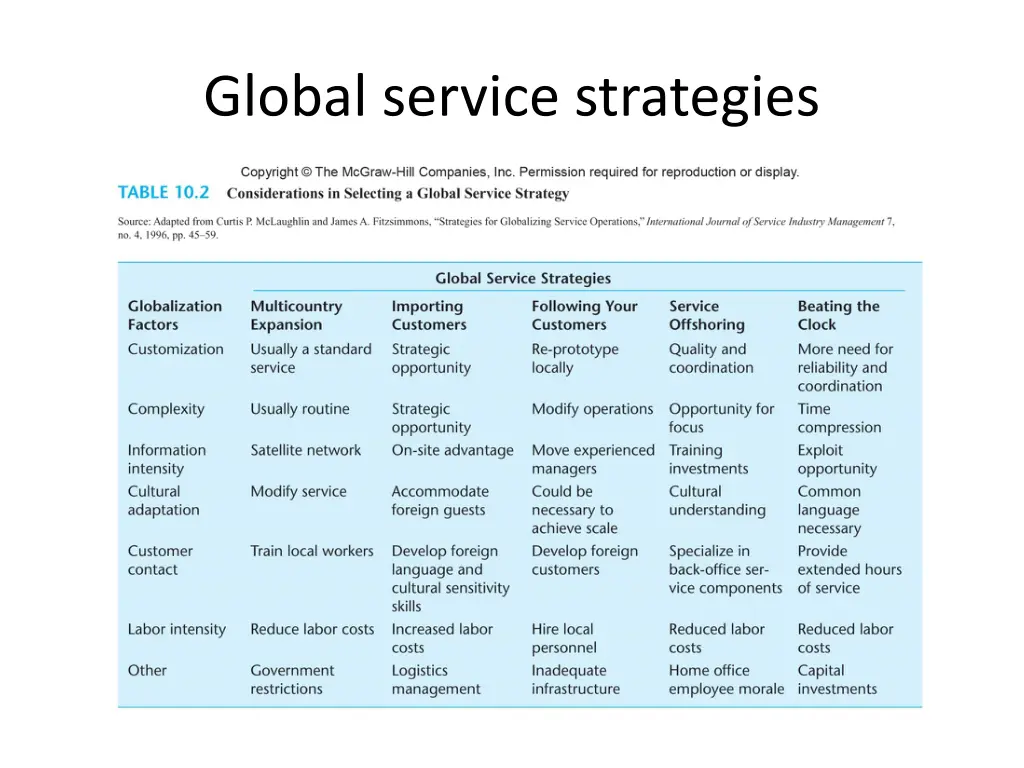global service strategies