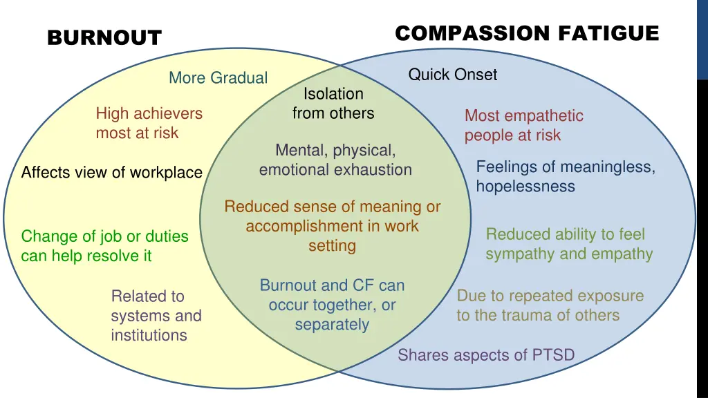 compassion fatigue