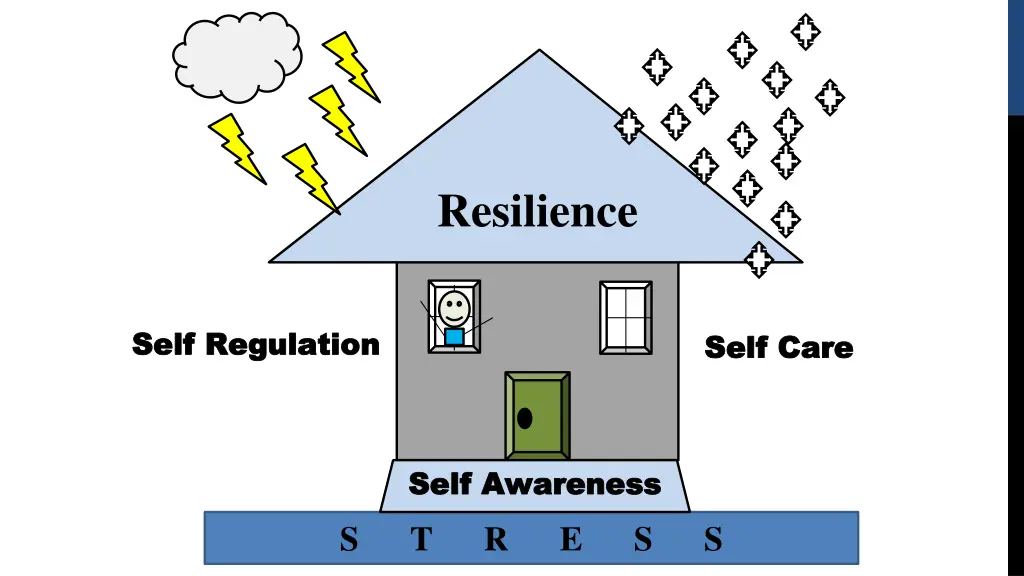 resilience