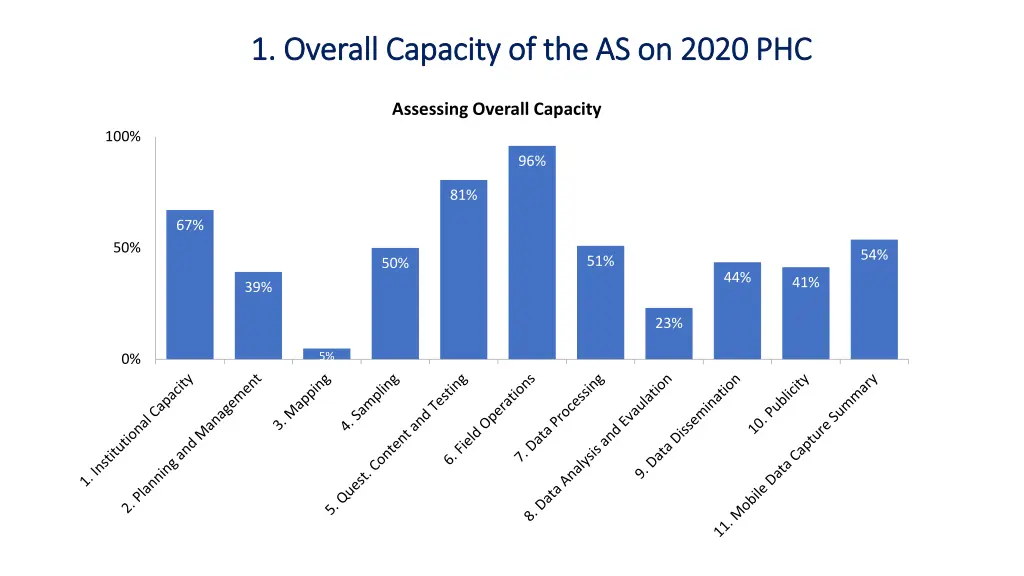 1 overall capacity of the as on 2020
