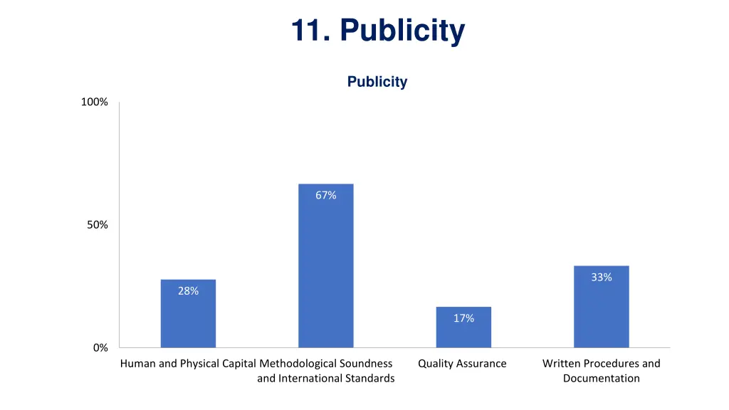 11 publicity