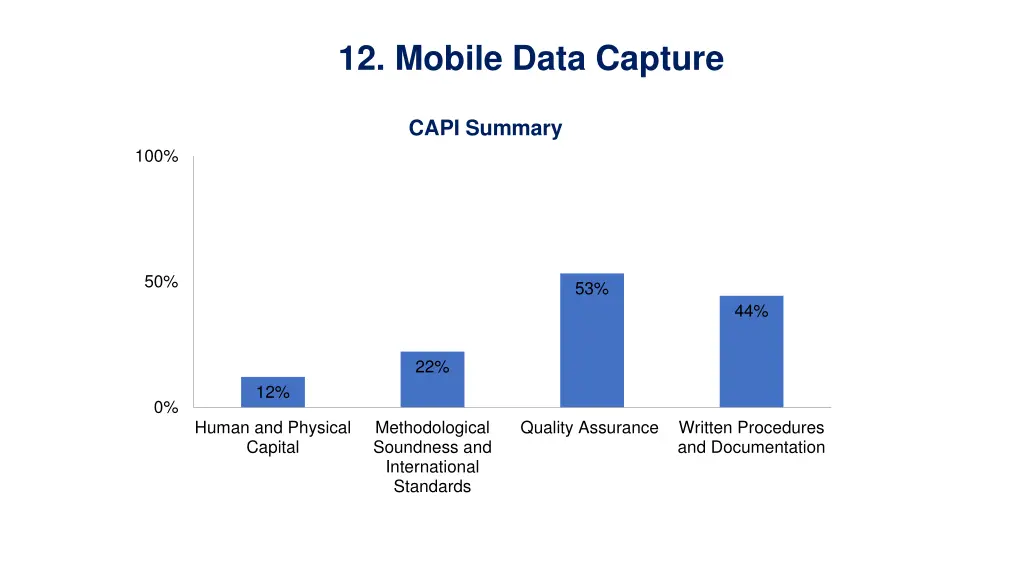 12 mobile data capture