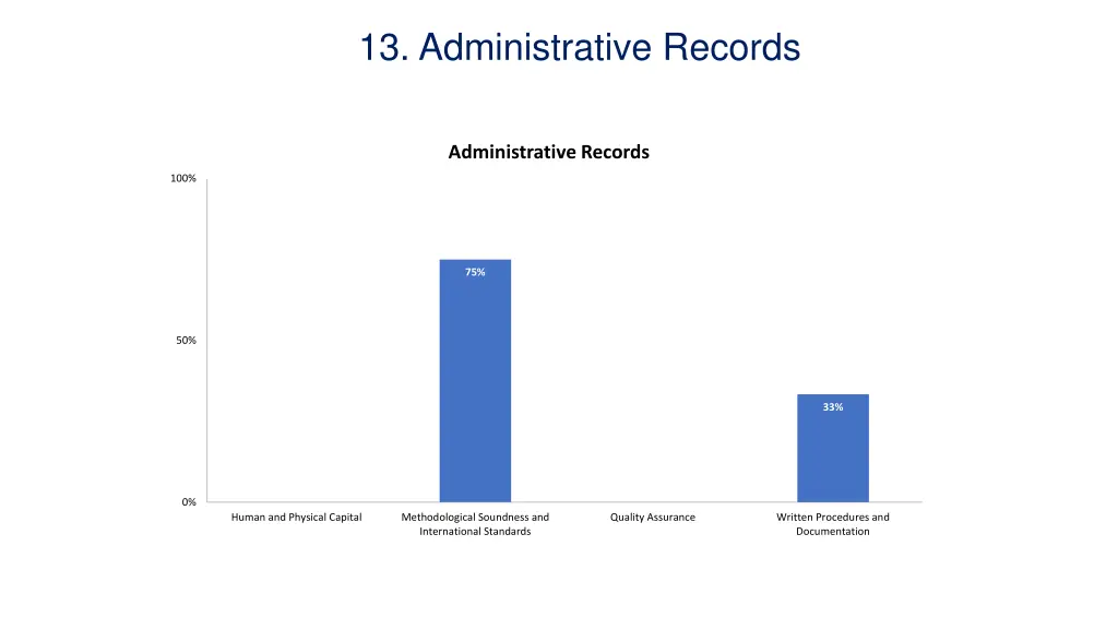 13 administrative records