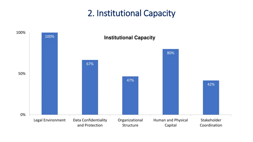 2 institutional capacity 2 institutional capacity