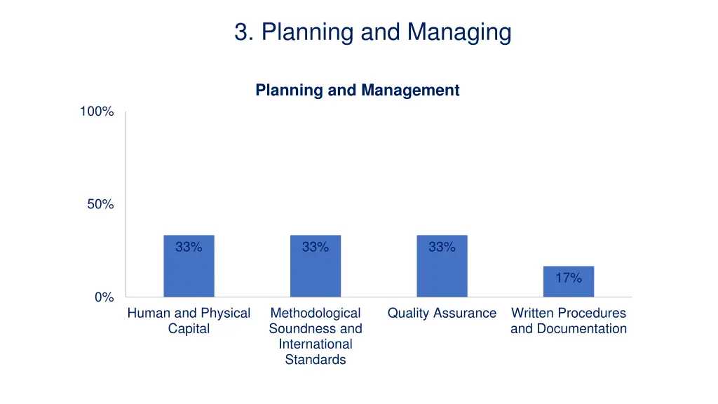 3 planning and managing