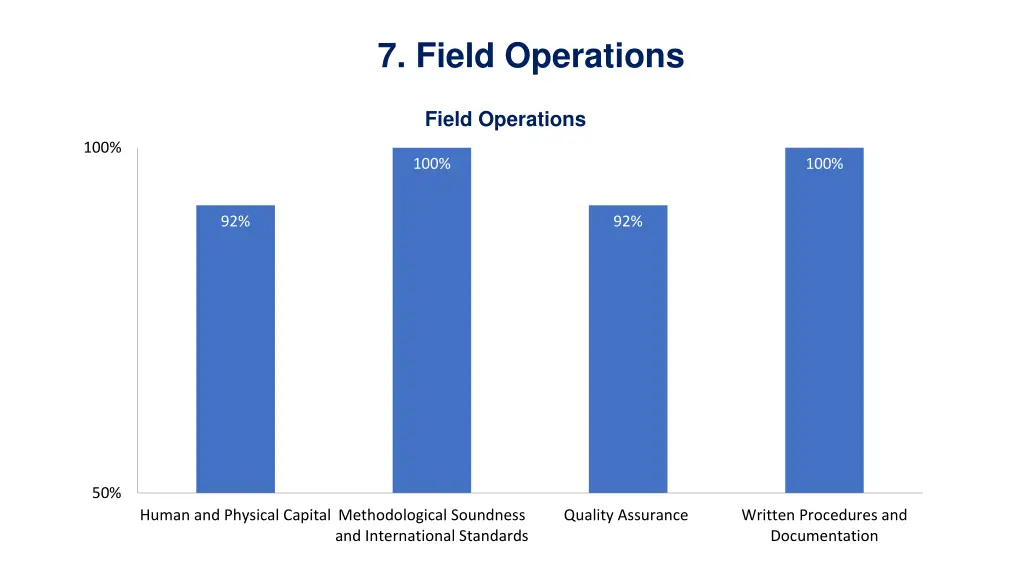 7 field operations