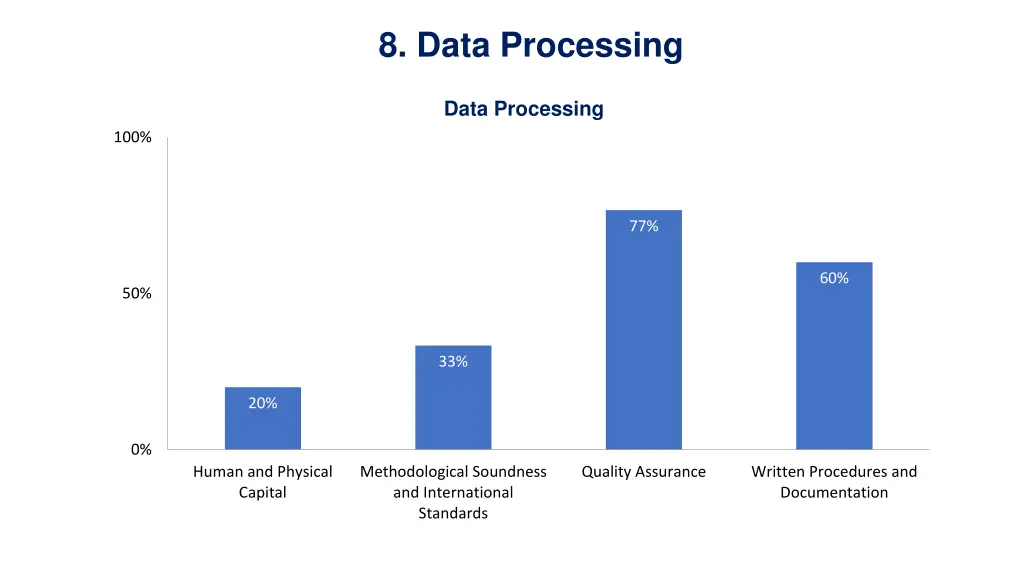 8 data processing