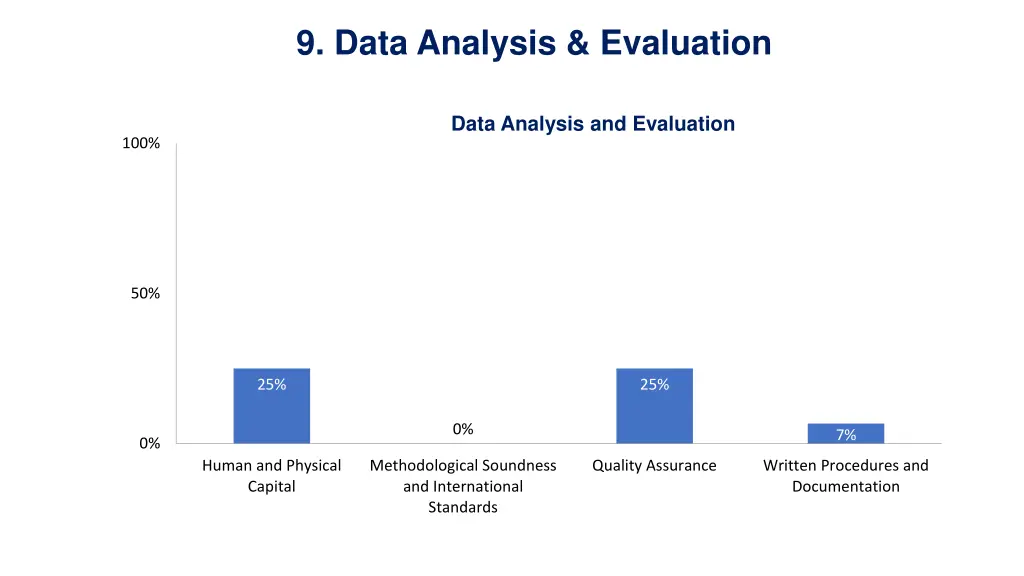 9 data analysis evaluation