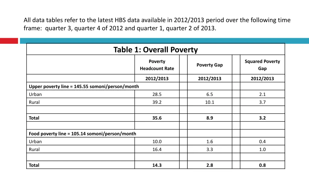 all data tables refer to the latest hbs data