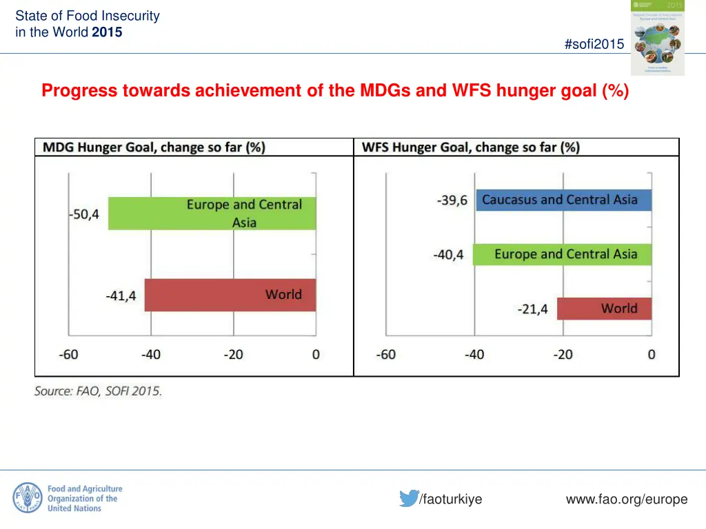state of food insecurity in the world 2015 1