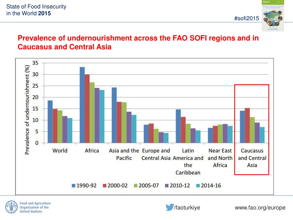 state of food insecurity in the world 2015 2
