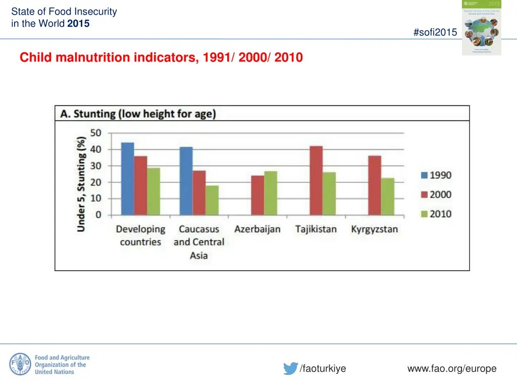state of food insecurity in the world 2015 3