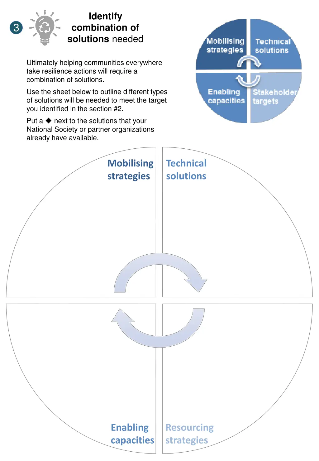 identify combination of solutions needed