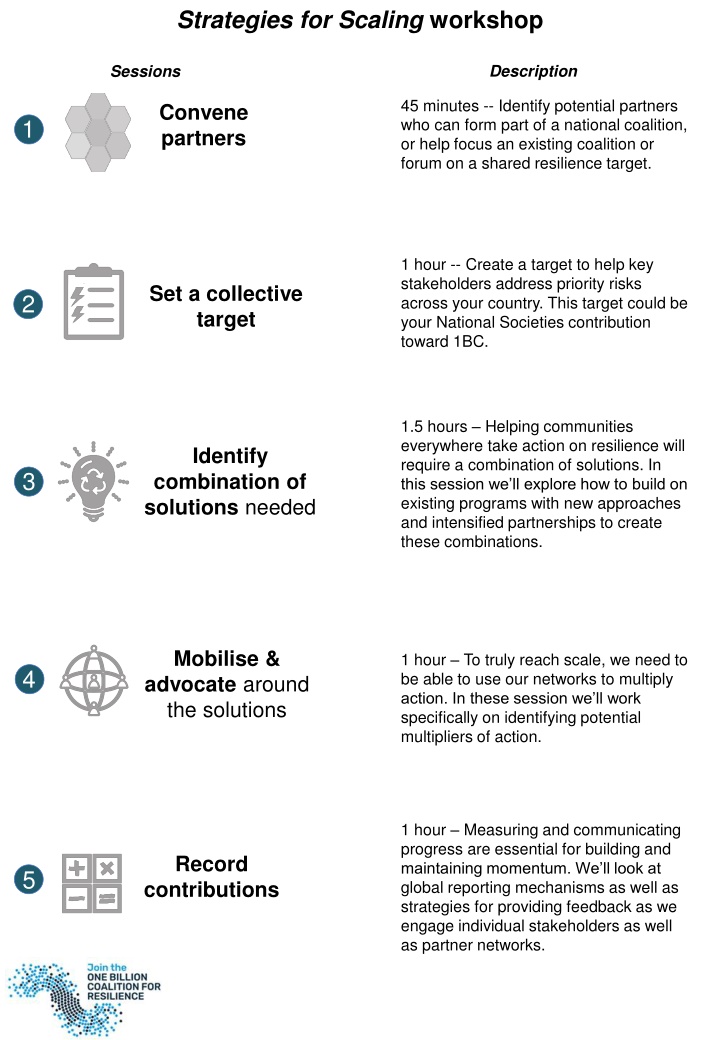 strategies for scaling workshop