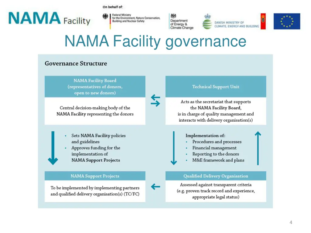 nama facility governance