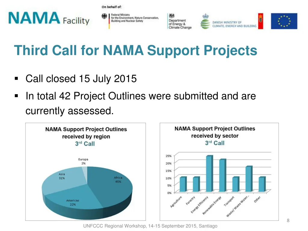 third call for nama support projects