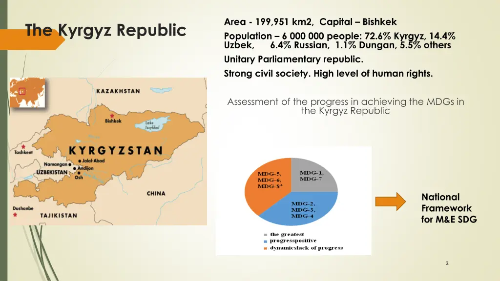 area 199 951 km2 capital bishkek population