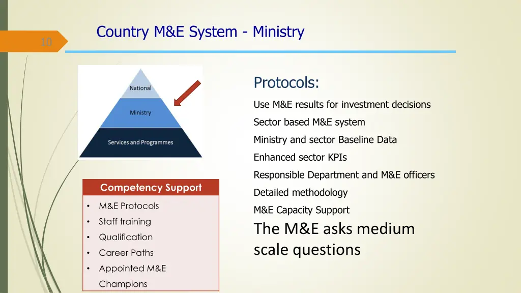 country m e system ministry