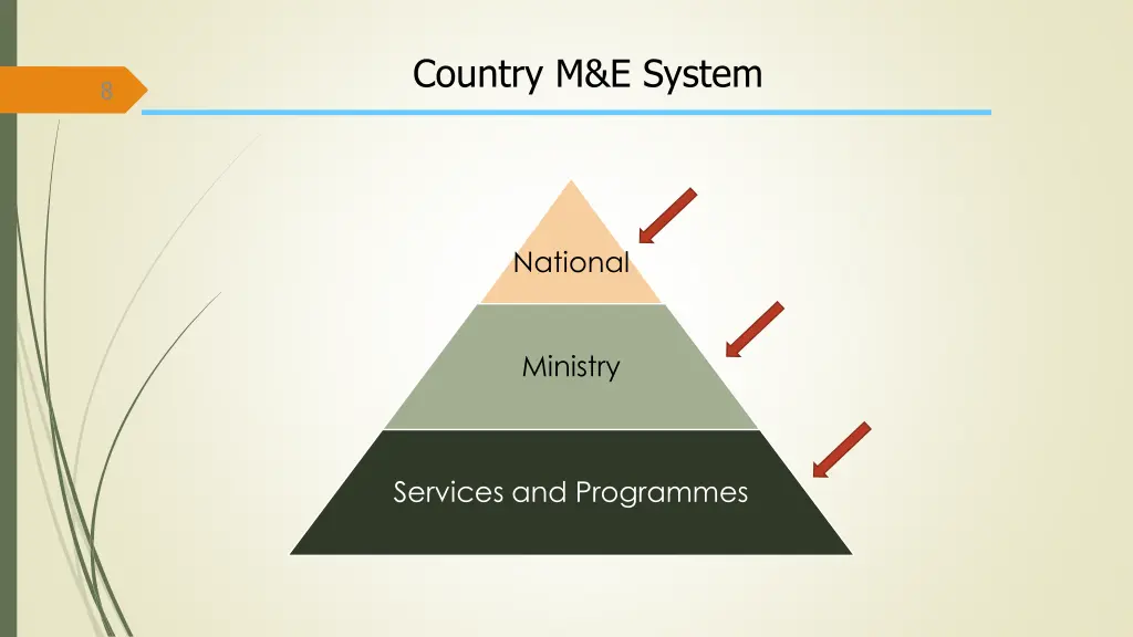 country m e system