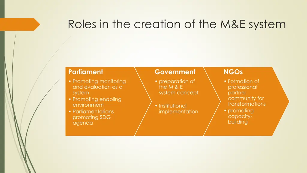 roles in the creation of the m e system
