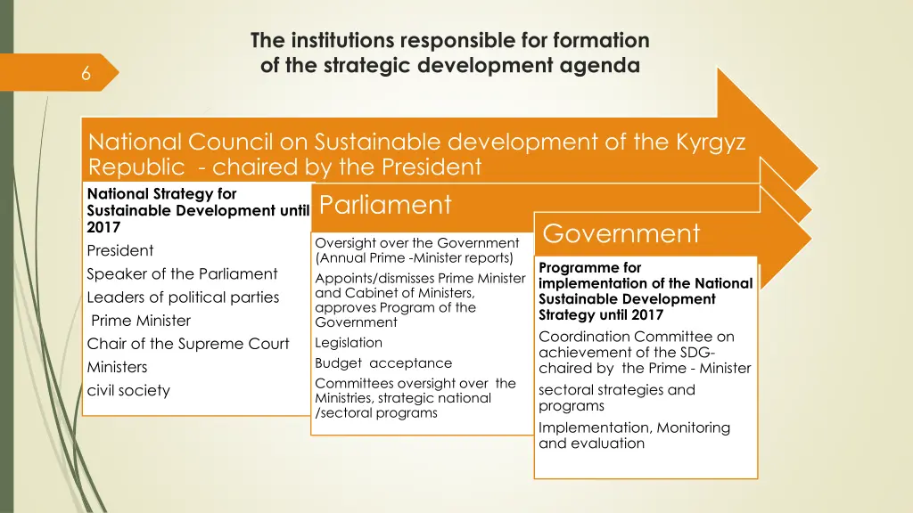 the institutions responsible for formation