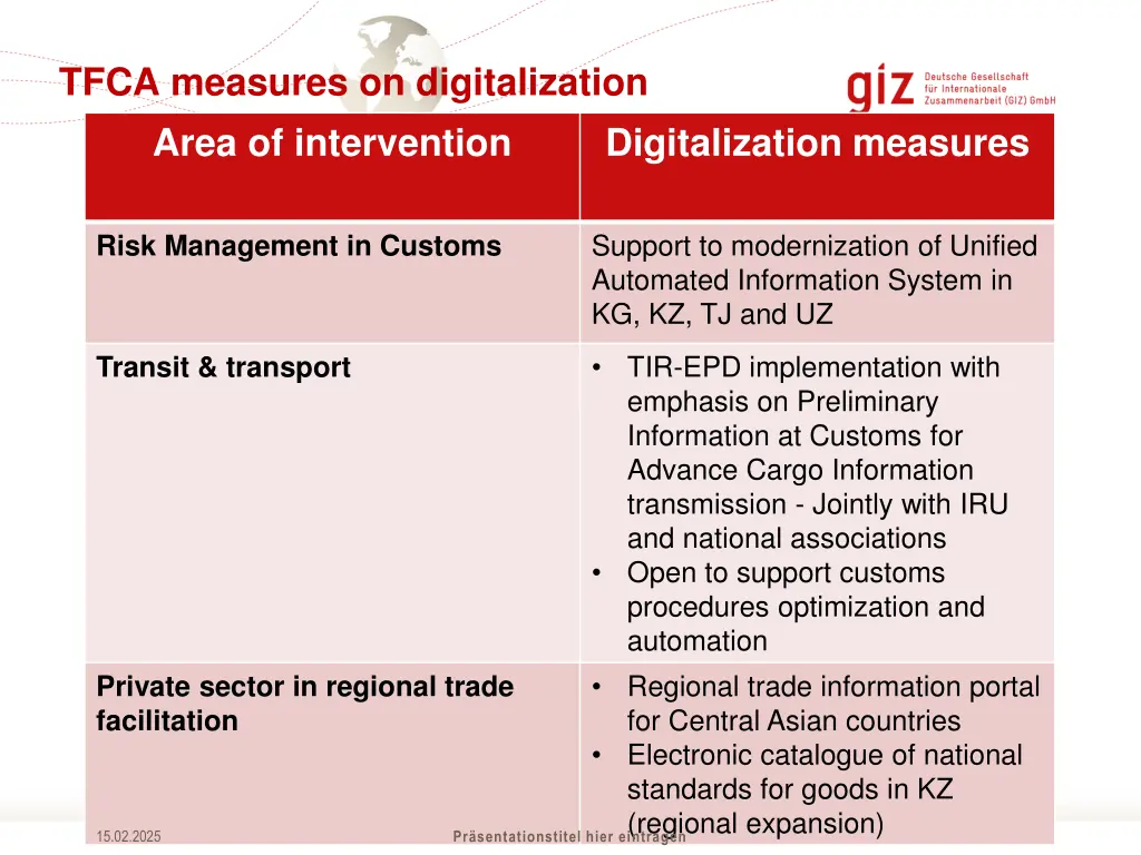 tfca measures on digitalization area