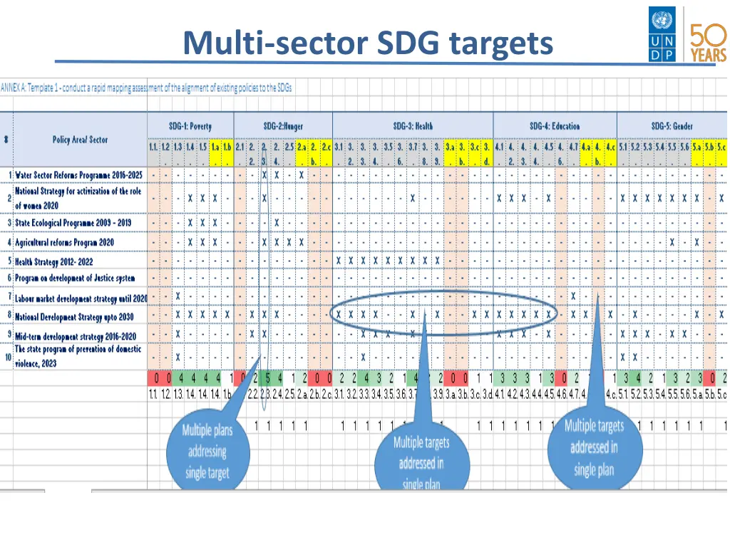 multi sector sdg targets