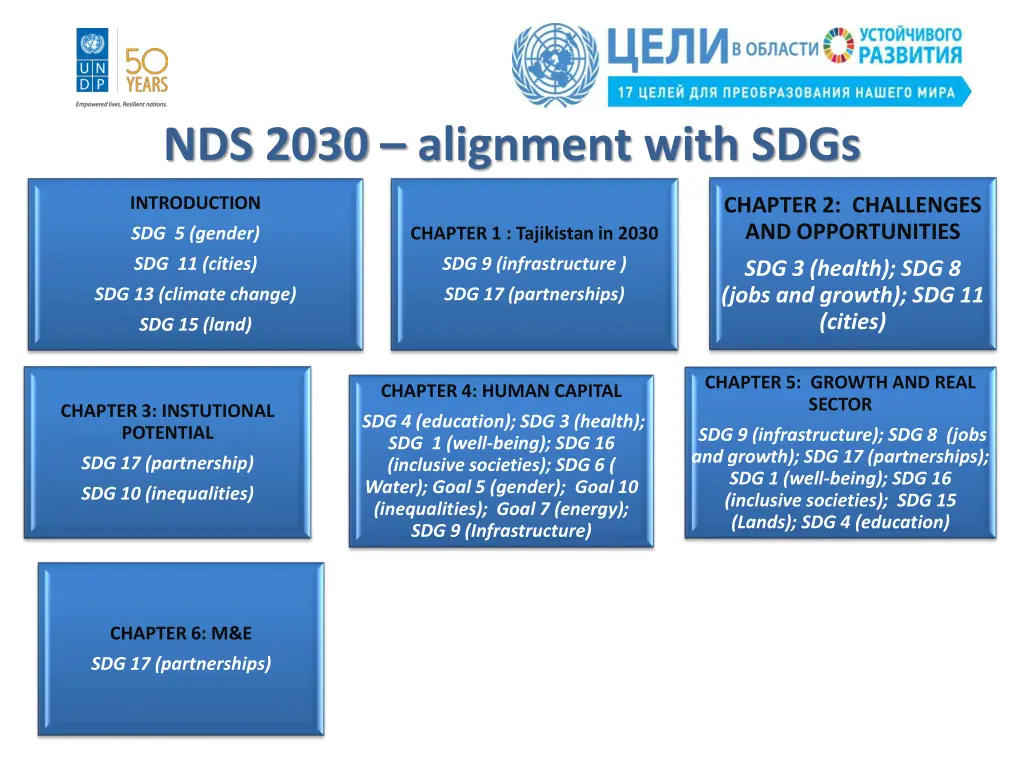 nds 2030 alignment with sdgs