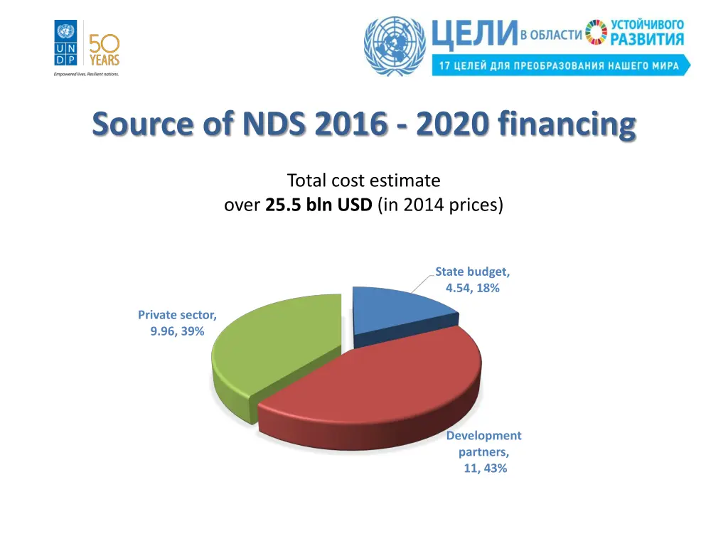 source of nds 2016 2020 financing