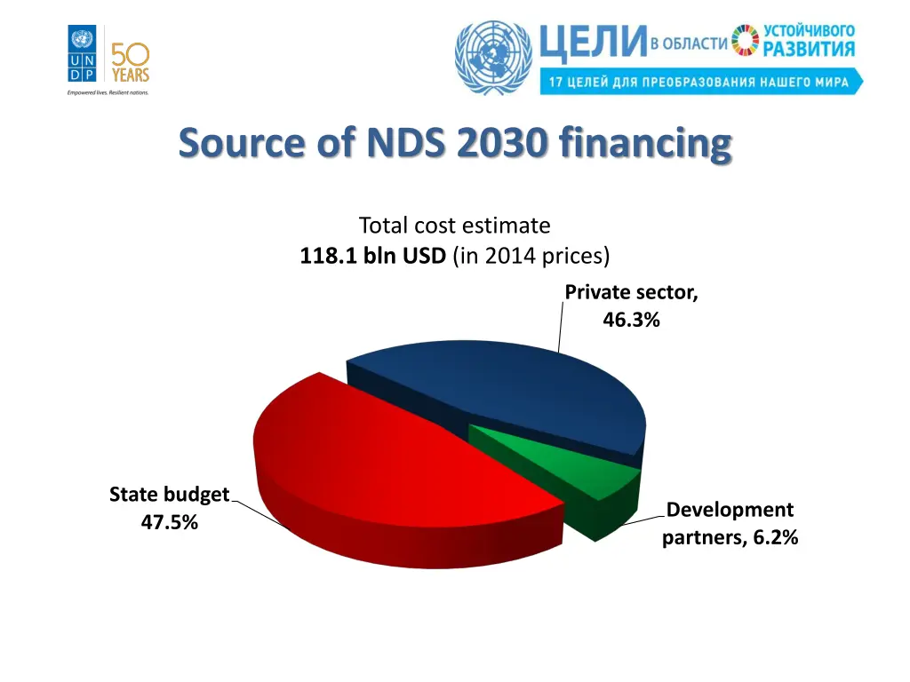 source of nds 2030 financing