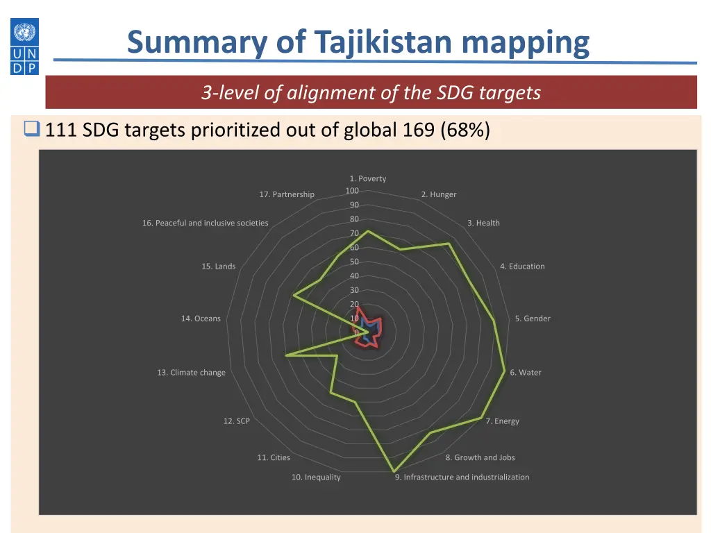summary of tajikistan mapping