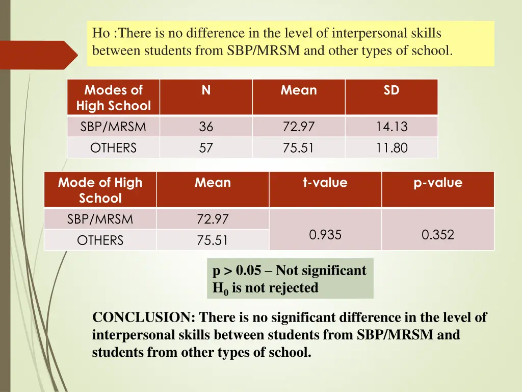 ho there is no difference in the level 1