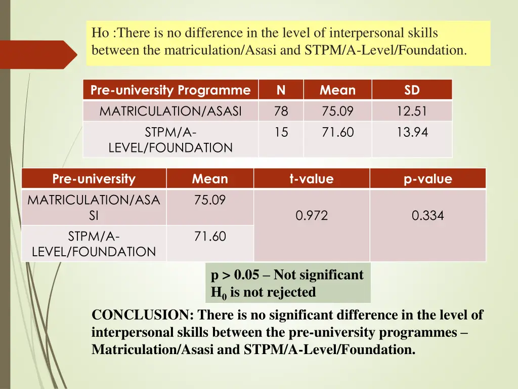 ho there is no difference in the level 2