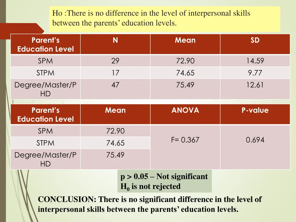 ho there is no difference in the level 3