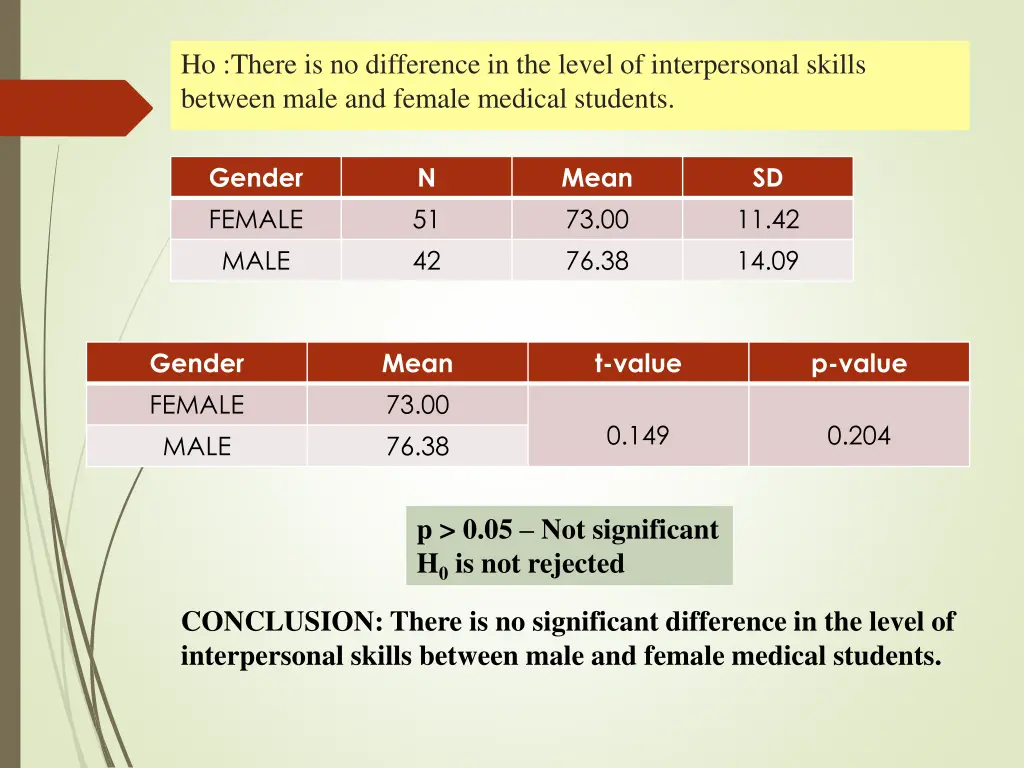 ho there is no difference in the level