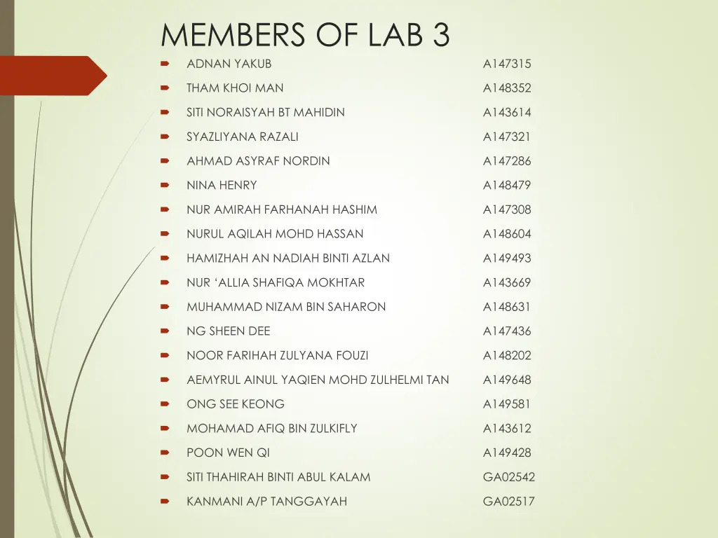 members of lab 3 adnan yakub