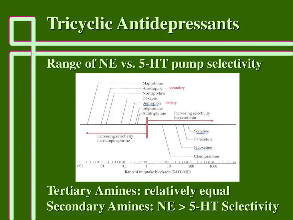 tricyclic antidepressants