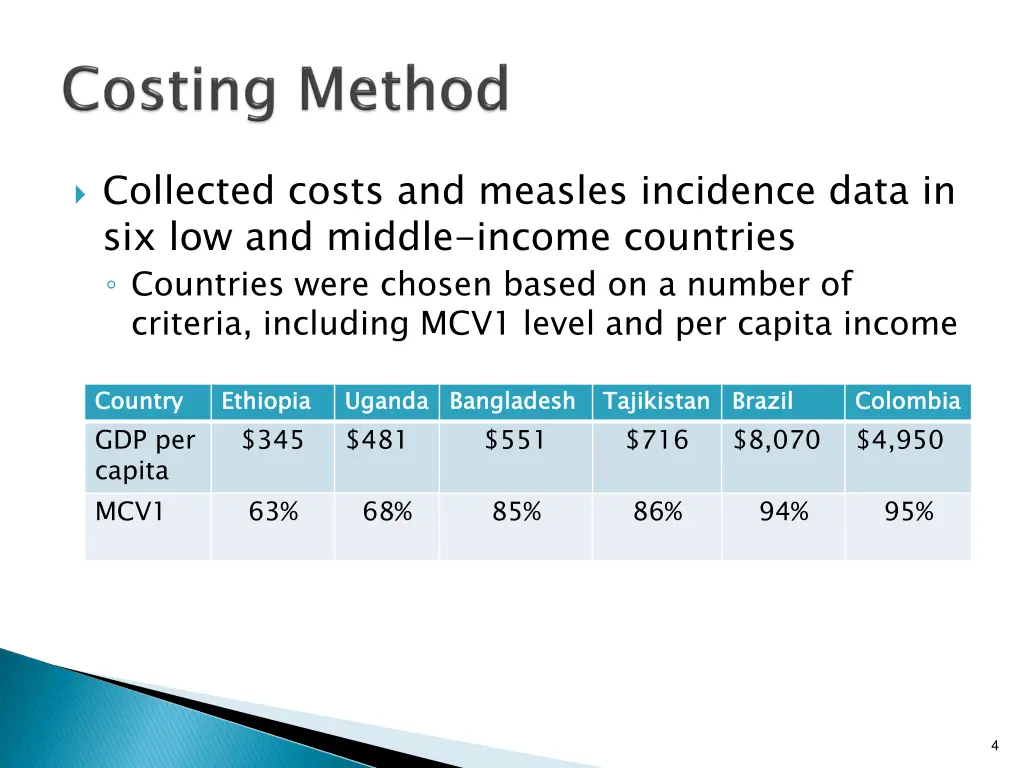 collected costs and measles incidence data