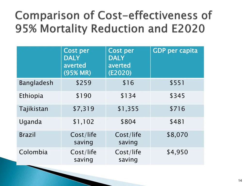 cost per daly averted 95 mr 259