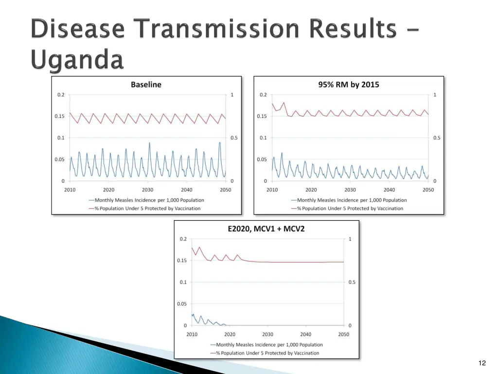 slide12