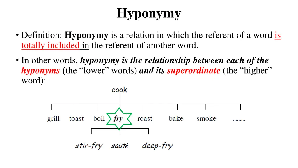 hyponymy