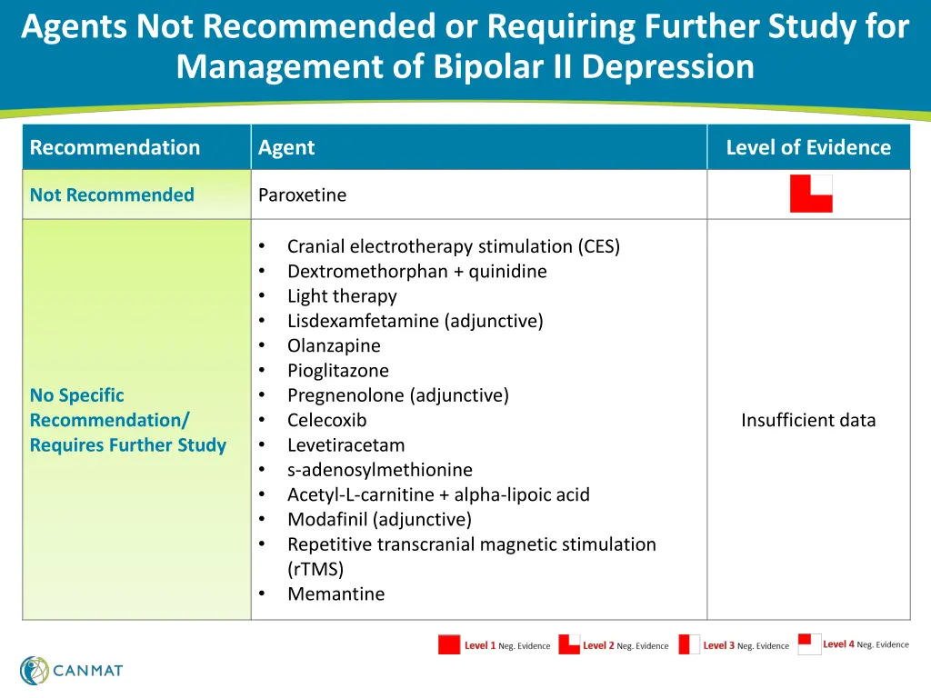 agents not recommended or requiring further study