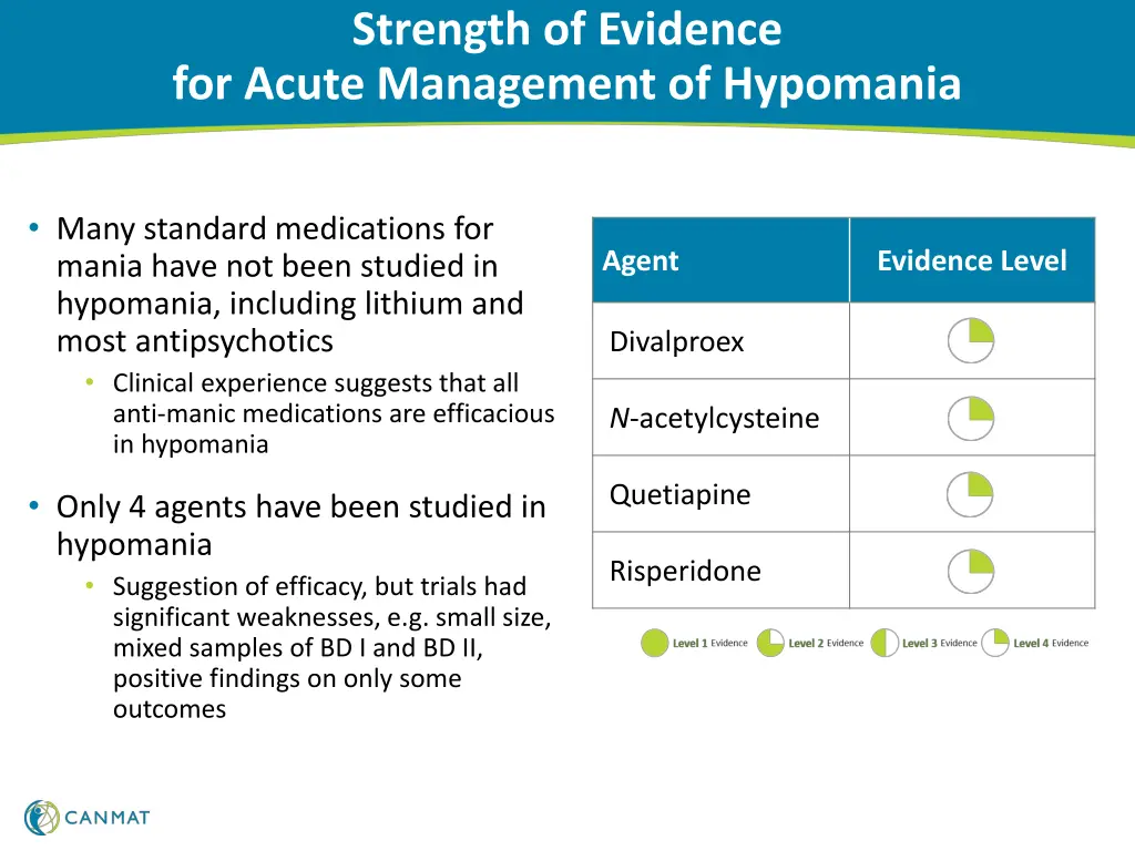strength of evidence for acute management