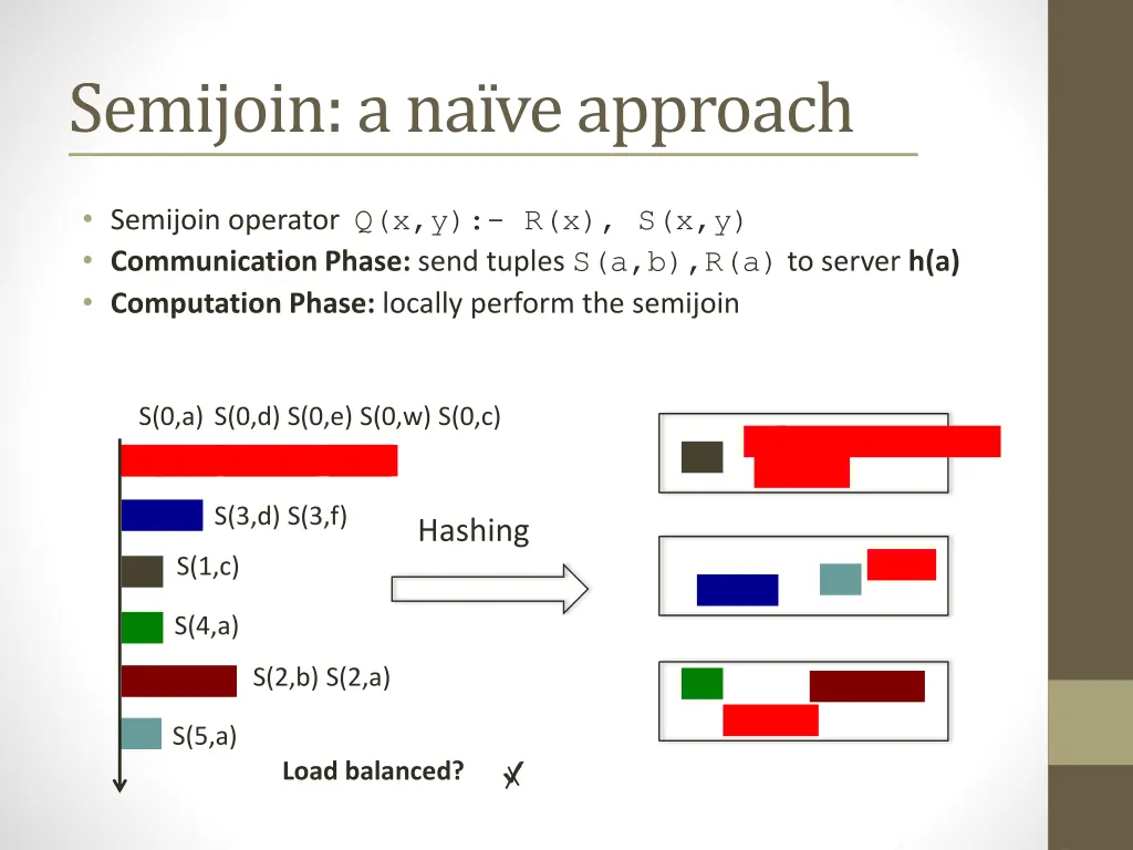 semijoin a na ve approach