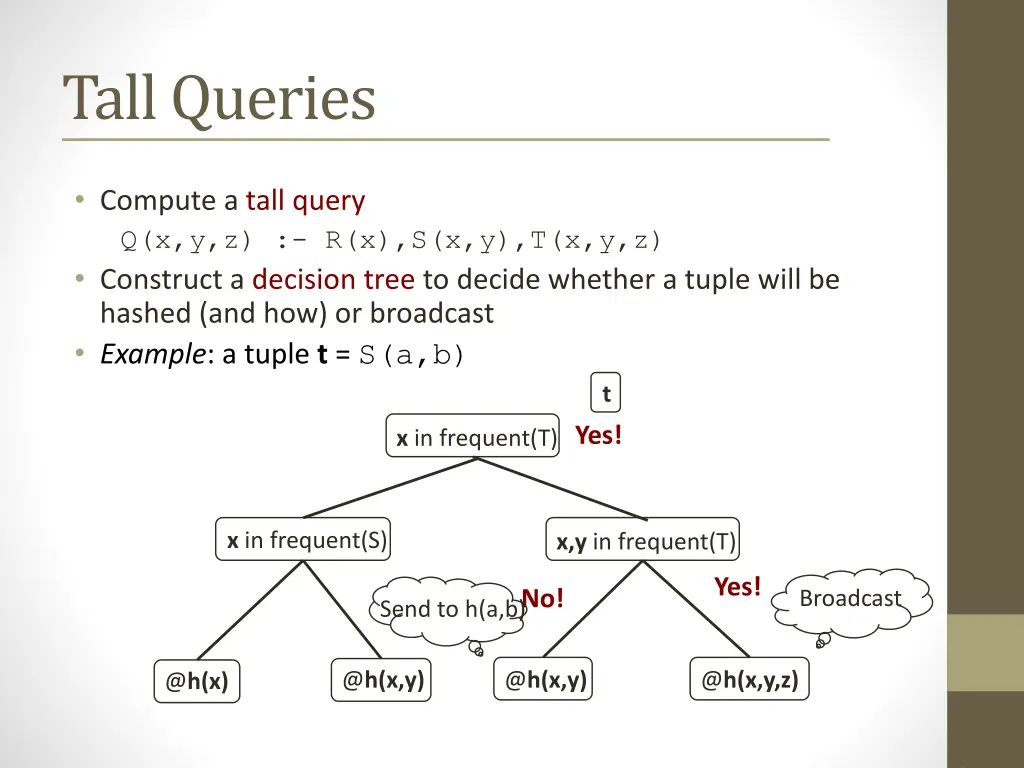 tall queries
