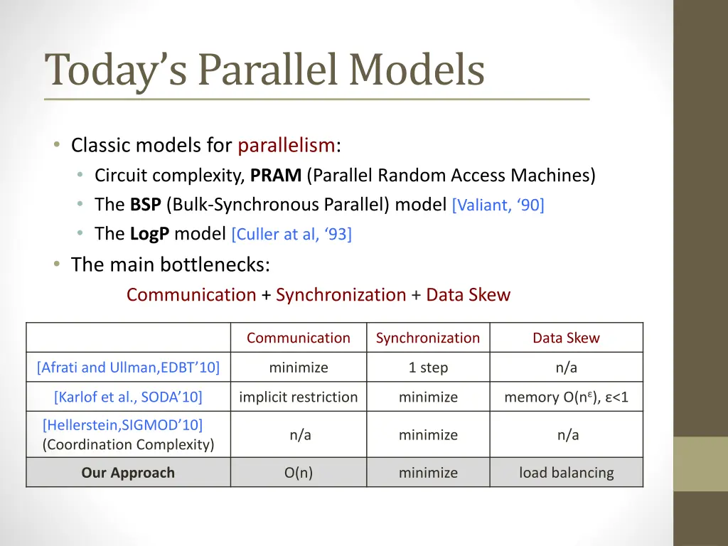 today s parallel models