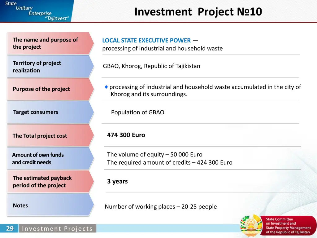 investment project 10