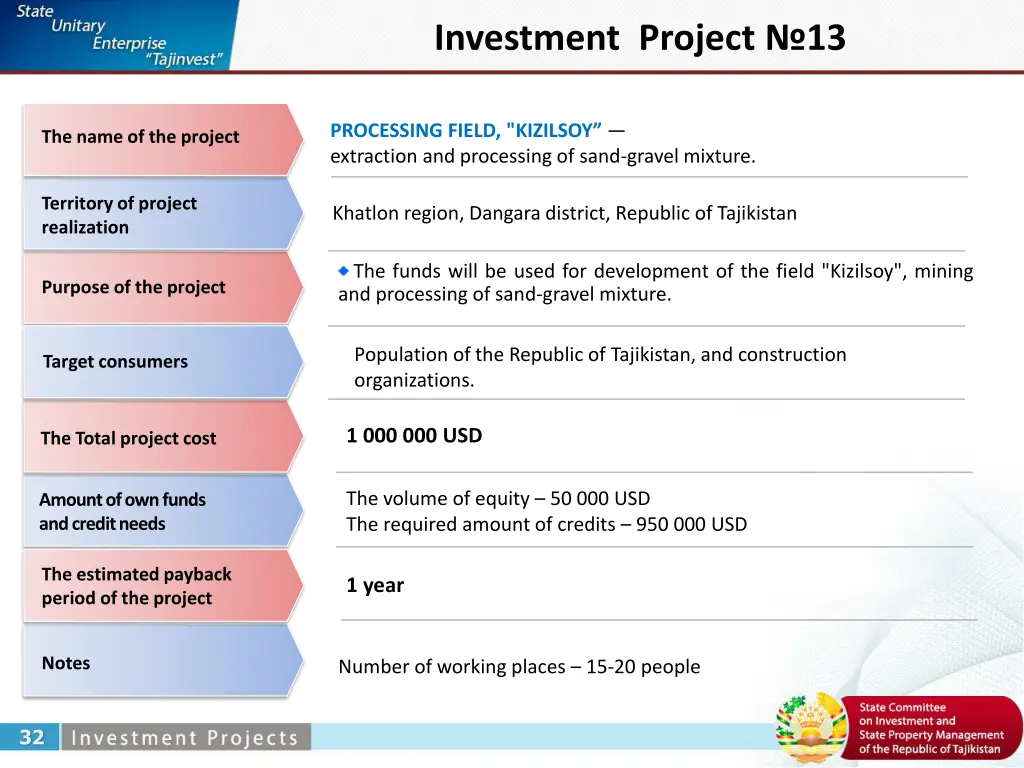 investment project 13
