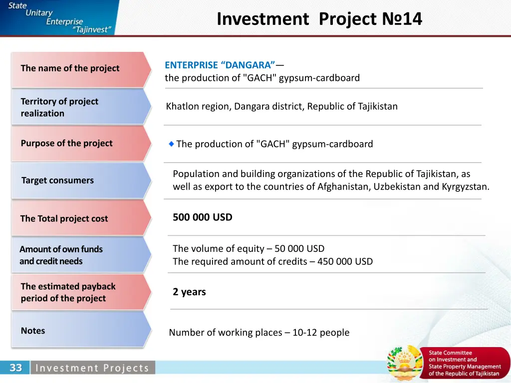 investment project 14
