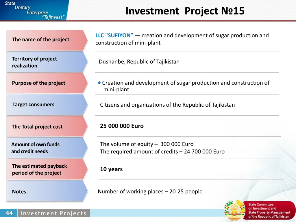 investment project 15